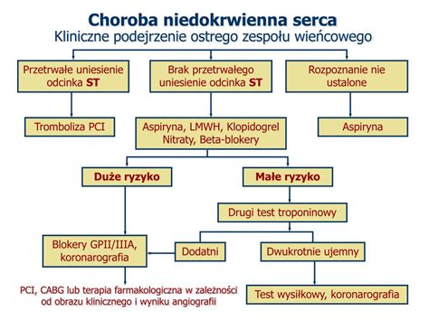 C horoba niedokrwienna mózgu OANHDOAN– Rehabilitacja.